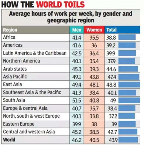 york average working hours per week|Philippines Hours Worked Per Week (HWPW): At Work.